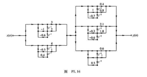 图P5.16所示的滤波器结构,包含有直接型、级联型及并联型的组合。试求其总的系统函数H（z),并用直