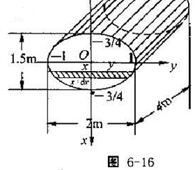 洒水车上的水箱是一个横放的椭圆柱体,尺寸如图6-16所示.当水箱装满时,计算水箱的一个端面所受的压力