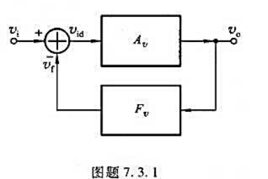 某反馈放大电路的方框图如图题7.3.1所示,已知其开环电压增益At=2000，反馈系数Fe=0.04
