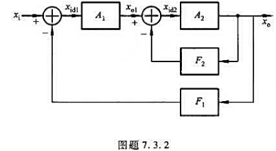 某反馈放大电路的方框图如图题7.3.2所示，试推导其闭环增益x0/xi的表达式。请帮忙给出正确答案和