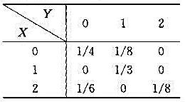 已知（X，Y)的分布律如下表所示，试求：（1)在Y=1的条件下，X的条件分布律;（2)在X=2的条件