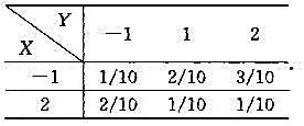 设（X，Y)的分布律如下表所示。求：（1)Z=x+Y;（2)Z=max{X，Y}的分布律。设(X，Y