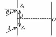 如图所示，波长为λ的平行单色光斜入射到距离为d的双缝上，入射角为θ.在图中的屏中央O处，两束相干如图