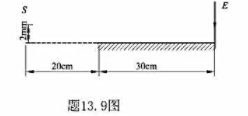 洛埃镜干沙装置如题13.9图所示，镜长30cm,狭缝光源S在离镜左边20cm的平面内，与镜面的乘直距