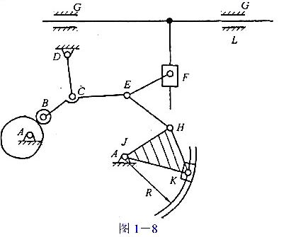 图1-8所示齿轮边杆组合机构,试计算其自由度.（如存在局部自由度、复合铰链、虚约束,请明确指出)图1