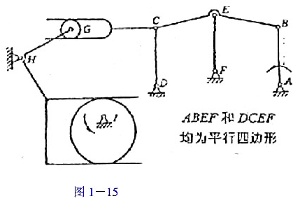 图1-15所示平面机构,标有运动方向箭头的构件为主动件.（1)该机构中若存在复合铰链、局部自由度和图