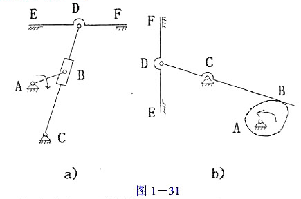（1)计算一下简图1-31的自由度;（2)判断各图示机构是否具有确定运动（原动件的运动方向如图所示)