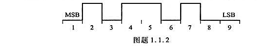 一数字信号的波形如图题1.1.2所示，试问该波形所代表的二进制数是什么？请帮忙给出正确答案和分析，谢