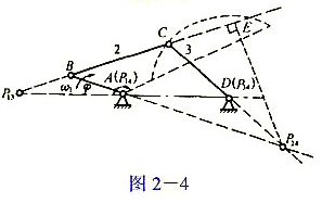 在图2-4的四杆机构中,已知lAB=65mm,lCD=90mm,lAD=lBC=125mm,1=10
