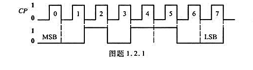 一数字波形如图题1.2.1所示，时钟频率为4kHz，试确定：（1) 它所表示的二进制数;（2)串行方