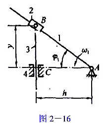 在图2－16所示的正切机构中,已知1=30°,构件1的等角速度1=6rad／s,h=400mm,试用