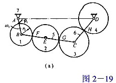 图2-19（a)所示亚麻收割机传动机构是由曲柄摇杆机构的四个齿轮组成,齿轮1和曲柄AB刚性相连,齿图