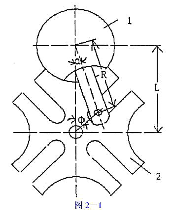 如图2－1所示为外槽轮机构在运动过程中的任一位置,设拨盘1的位置用角度a来确定,而槽轮2的位置用如图