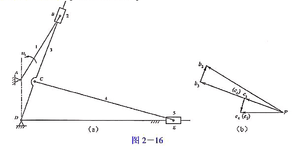 在图2-16所示结构中,已知个构件的长度,构件1以角速度 1逆时针方向回转.现已给出求受解机构在图2