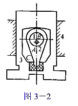 在图3-2的冲床刀架装置中,当偏心轮1绕固定中心A转动时,构件2绕活动中心C摆动,同时推动后者带着刀