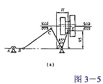 图3-5（a)所示为机床变速箱中操纵滑动齿轮的操纵机构,已知滑动齿轮行程H=60mm,lDE=100