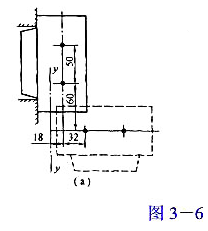 图3-6所示为用铰链四杆机构作为加热炉炉门的启闭机构.炉门上两铰链的中心距为50mm,炉门打开后成水