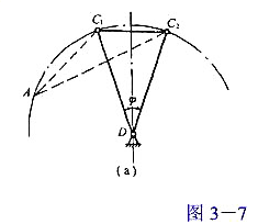 如图3-7（a),设计一曲柄摇杆机构,已知其摇杆CD的长度lCD=290mm,摇杆两极限位置间的夹角