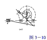 在图3-10所示插床的转动导杆机构中,如已知lAB=50mm,行程速度变化系数K=1.5,试求曲柄B