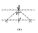 在图3-10所示插床的转动导杆机构中,如已知lAB=50mm,行程速度变化系数K=1.5,试求曲柄B