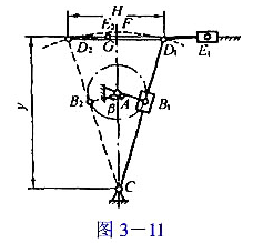 图3-11所示的牛头刨床机构中,已知行程速度变化系数K=1.5,刨头冲程H=320mm,曲柄AB长l