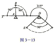 在图3-13所示铰链四杆机构中,要求近似地实现函数关系y=x/2（x+2),区间0≤x≤6,且当x=