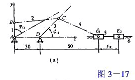 试设计图3-17（a)所示的六杆机构,当原动件AB自Ay轴沿顺时针方向转过φ12=60°,构件DC顺
