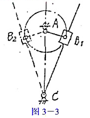 图3－3所示摆导杆机构,已知曲柄lAB=20mm,lAC=40mm,试写出该机构的极位夹角=（)此机