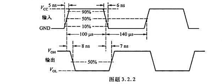 一个反相器的输入和输出波形如图题3.2.2所示，试确定：（1)输入信号的周期和频率;（2)输入信号的