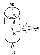 设计一滚子摆动从动件圆柱凸轮机构,凸轮的回转方向和从动件初始位置如图4-5（a)所示.已知凸轮平设计