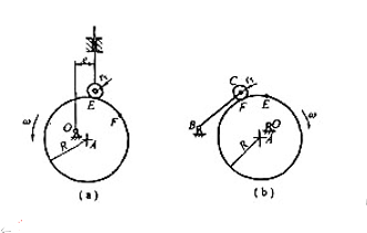 在图4-6（a)、（b)所示两个凸轮机构中,凸轮均为偏心轮,转向如图所示.已知参数为R=30mm,l