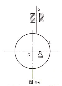 图4-6所示为尖底直动从动件盘形凸轮机构,试在图上画出:（1)基圆（半径为r0);（2)偏心圆（偏心
