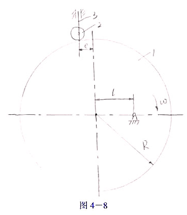 如图4-8所示一偏置滚子推杆盘形凸轮机构,R=55mm,e=10mm,l=20mm,滚子直径d=10