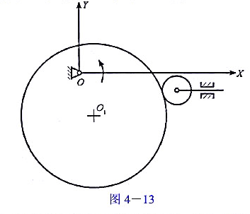 图4－13所示偏心圆盘凸轮机构,圆盘半径为R,试在画中画出:（1)理论廓线;（2)基圆;（3)偏距圆