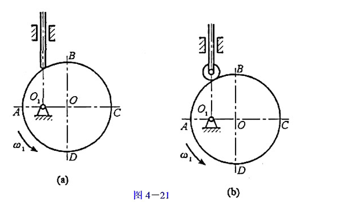 如图4-21所示,一对心直动尖顶从动件偏心圆凸轮机构,O为凸轮几何中心,O1为凸轮转动中心,直线AC