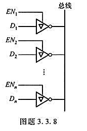 图题3.3.8表示三态门用于总线传输的示意图，图中n个三态门的输出连接到数据传输总线，D1、D2、…