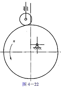 如图4－22所示偏置直动滚子从动件盘形凸轮机构中,凸轮以角速度ω逆时针方向转动.试求:（1)画出理如