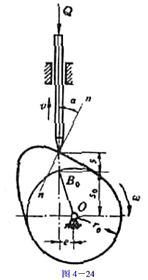 若已知凸轮机构的s—φ曲线,偏距e,凸轮的基圆半径r0,凸轮转向如图.证明图4-24所示凸轮机构的压