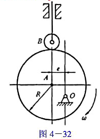 图4-32所示偏置滚子直动从动件盘形凸轮机构,凸轮为一偏心圆,滚子半径rT.试用作图法在图上画出:(