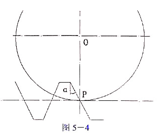 图5-4所示为齿条切制渐开线直齿圆柱齿轮.（1)作图1:1测量计算出该齿轮基圆大小;（2)由图1:1
