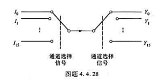 应用数据选择器74HC151和3线-8线译码器74HC138设计一个数据传输电路，其功能是在4位通道