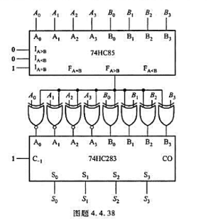 逻辑电路如图题4.4.38所示，试分析该电路的功能。