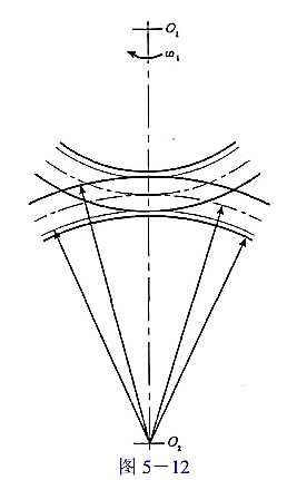 在如示图5-12中,有一对正常齿标准外啮合渐开线直齿圆柱齿轮传动,己知中心距a=100mm,传动比i