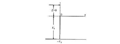 设粒子（能量E＞0)从左入射，碰到下图所示的势阱，求透射系数与反射系数。设粒子(能量E＞0)从左入射