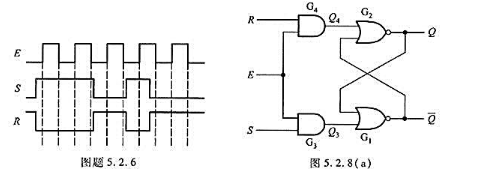 若图5.2.8（a)所示电路的初始状态为Q=1，E、S、R端的输入信号如图题5.2.6所示，试画出相