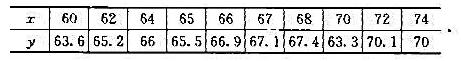 假设儿子的身高（y)与父亲的身高（x)适合一元正态线性回归模型，测量了10对英国父子的身高（英寸)假