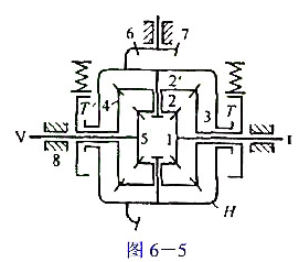 在图6-5所示的复式差速器中,已知z3=z4,z1=z5.当用制动器T（或T')刹住齿轮3在图6-5