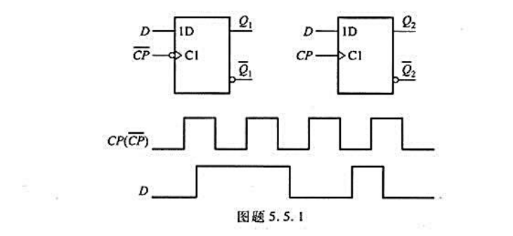上升沿触发 和下降沿触发的D触发器逻辑符号及时钟信号CP（)和输入信号D的波形如图题5.5.1所示。