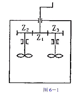 立轴搅拌器如图6-1所示,z1=z2=z3,手柄转速为n,为提高搅拌效果,拟利用现有齿轮将装置改为周