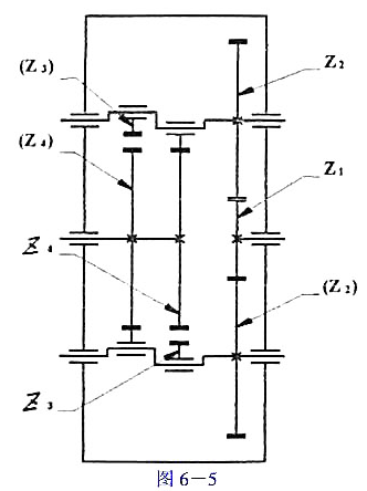 如图6-5所示为一种用于机器人手臂的减速器,Z1为输入,转速为N1,双联齿轮Z4为输出.已知各齿轮齿